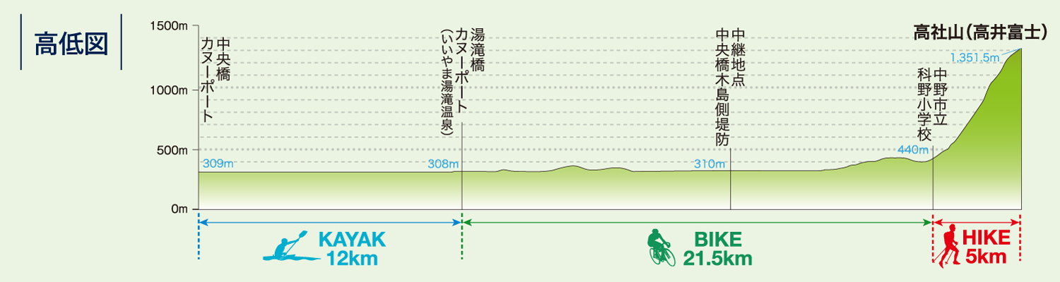 千曲川・高社山コース