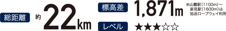 大雪旭岳大会レベル表