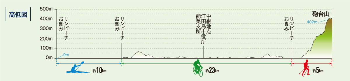 江田島大会コース
