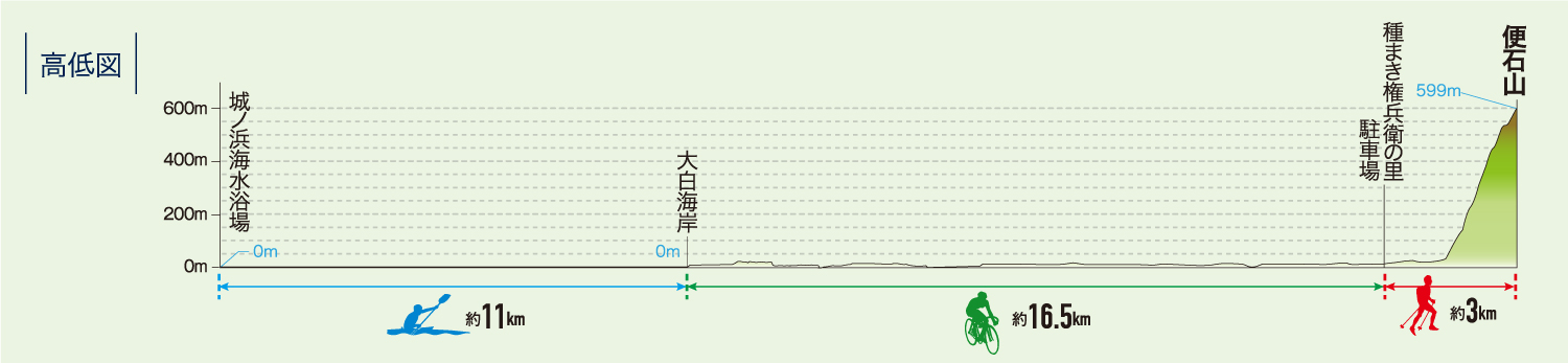 三重 紀北大会コース