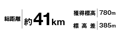 岡山 備前大会レベル表