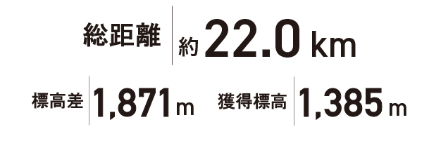 大雪 旭岳大会レベル表