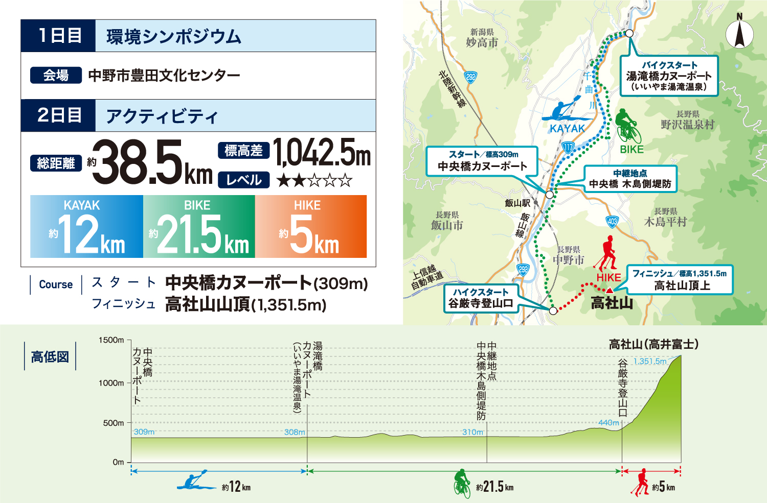 千曲川・高社山 SEA TO SUMMIT 2017