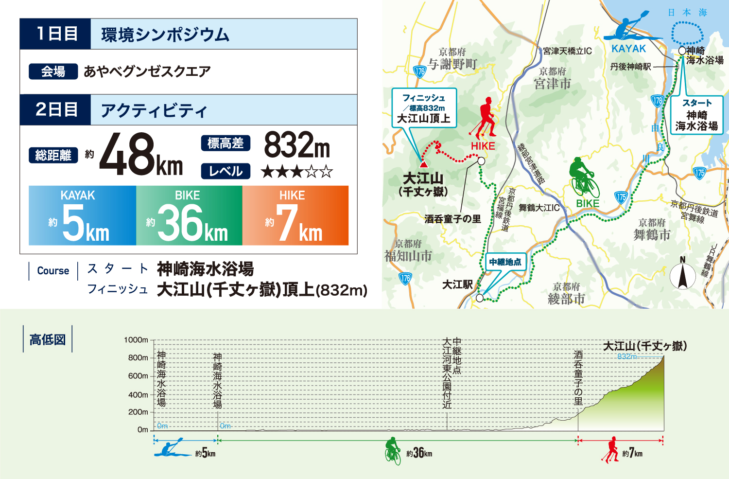由良川・大江山 SEA TO SUMMIT 2017