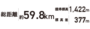 山口 長門・美祢大会レベル表