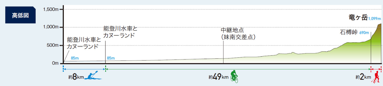 びわ湖 東近江大会コース