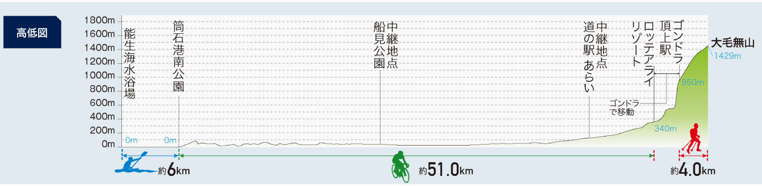 糸魚川・上越・妙高大会コース
