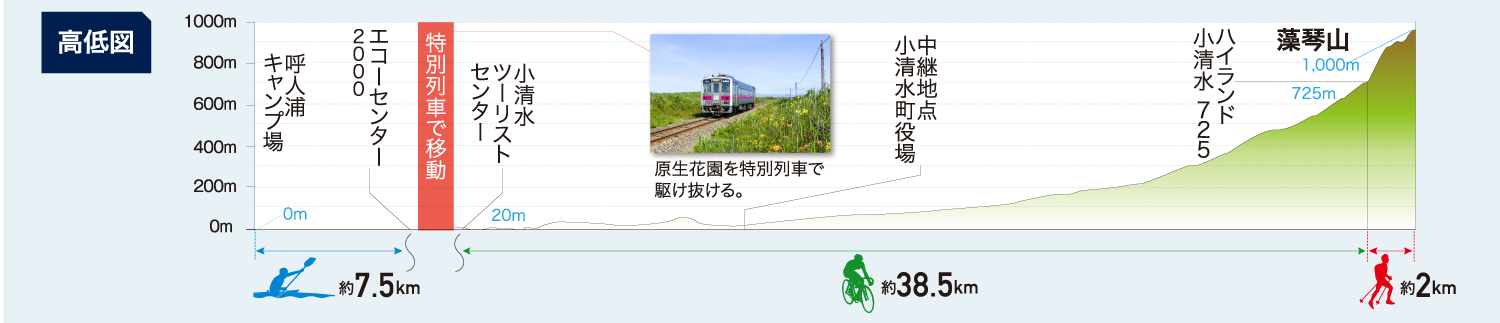オホーツク大会コース