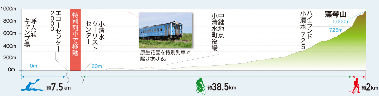 オホーツク大会コース