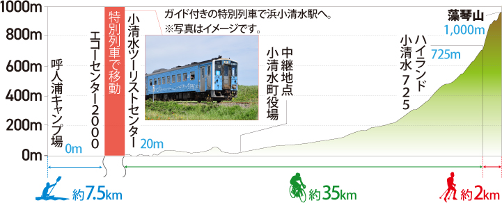オホーツク_高低差