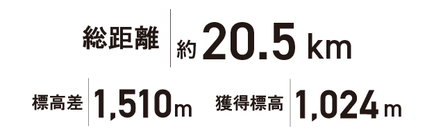 大雪 旭岳大会レベル表