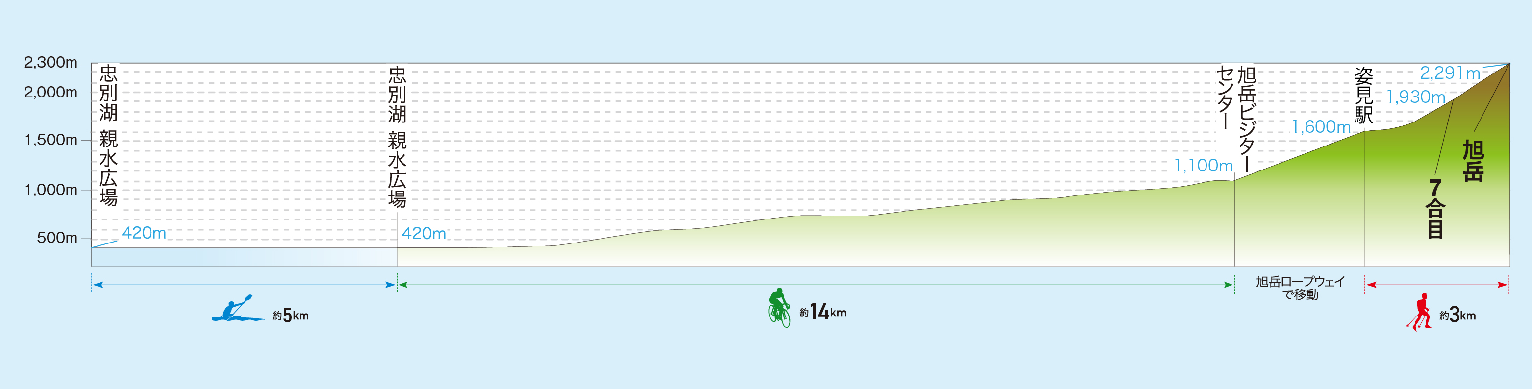 大雪 旭岳大会高低表