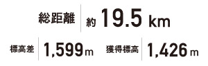 山形 月山大会レベル表