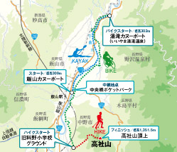 千曲川・高社山大会のコースマップ