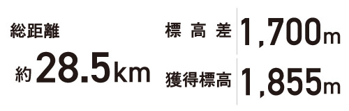 鳥海山大会レベル表
