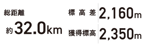 鳥海山大会レベル表
