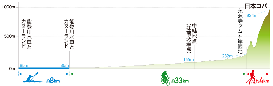 びわ湖 東近江大会コース