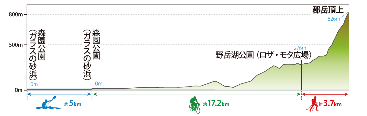 大村湾大会コース