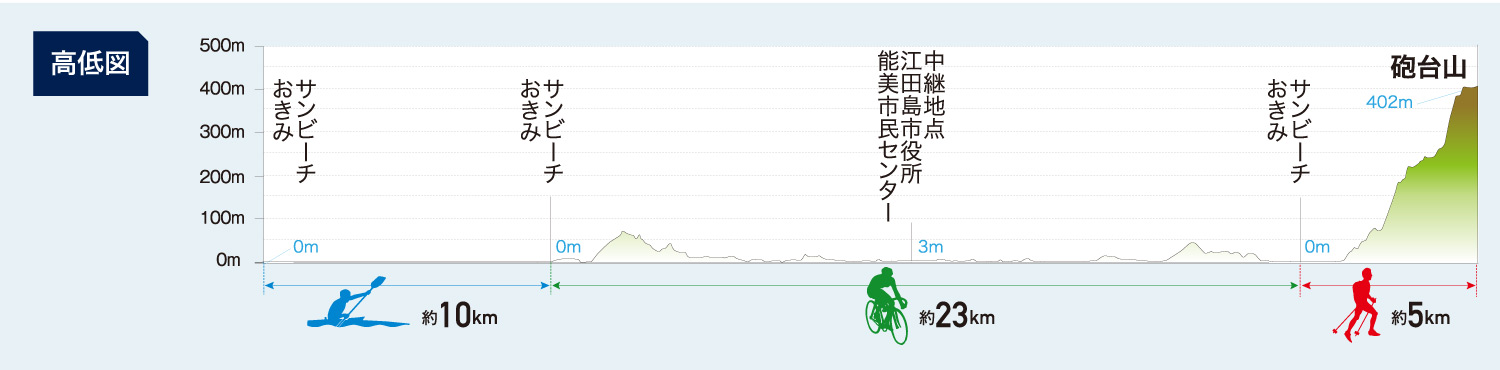 江田島大会コース