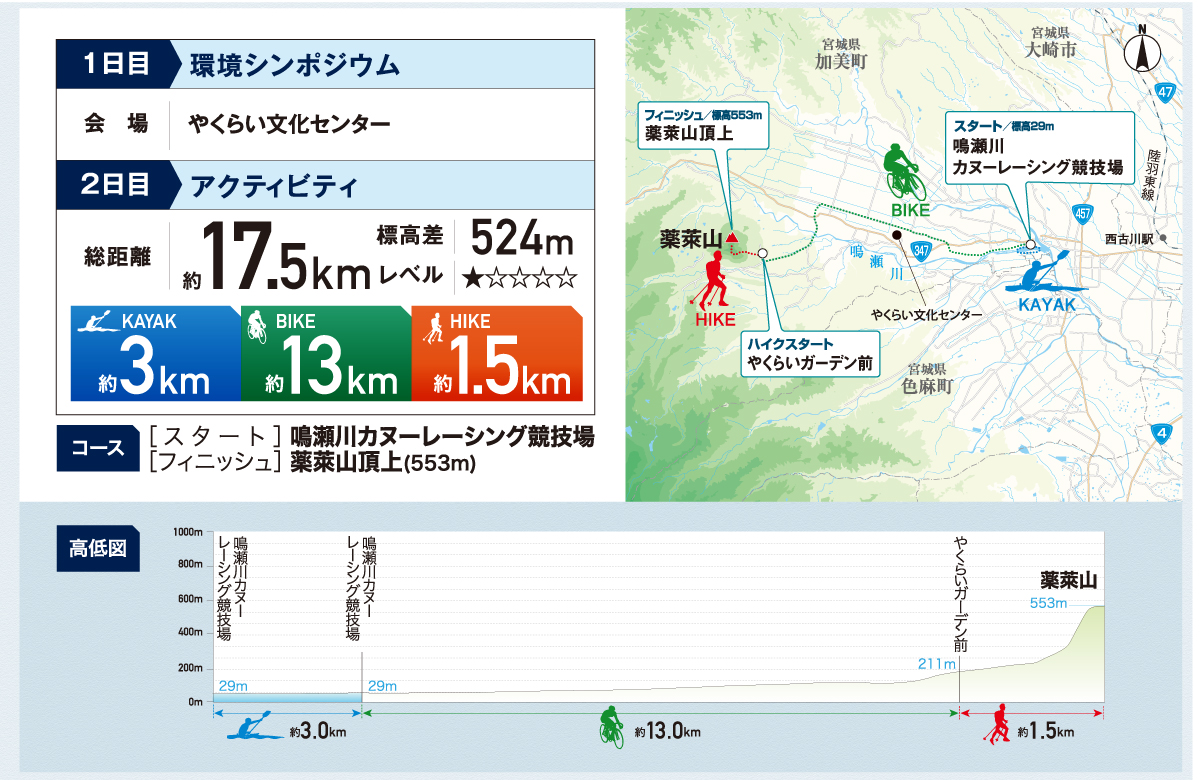 宮城 加美町 SEA TO SUMMIT 2019