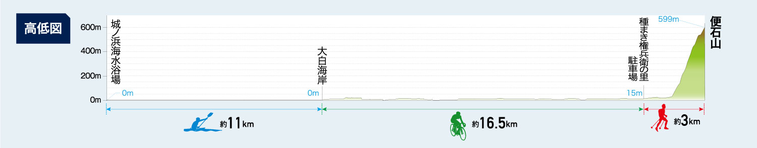 三重 紀北大会コース