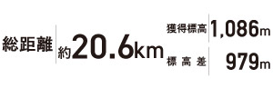しそう 氷ノ山大会レベル表
